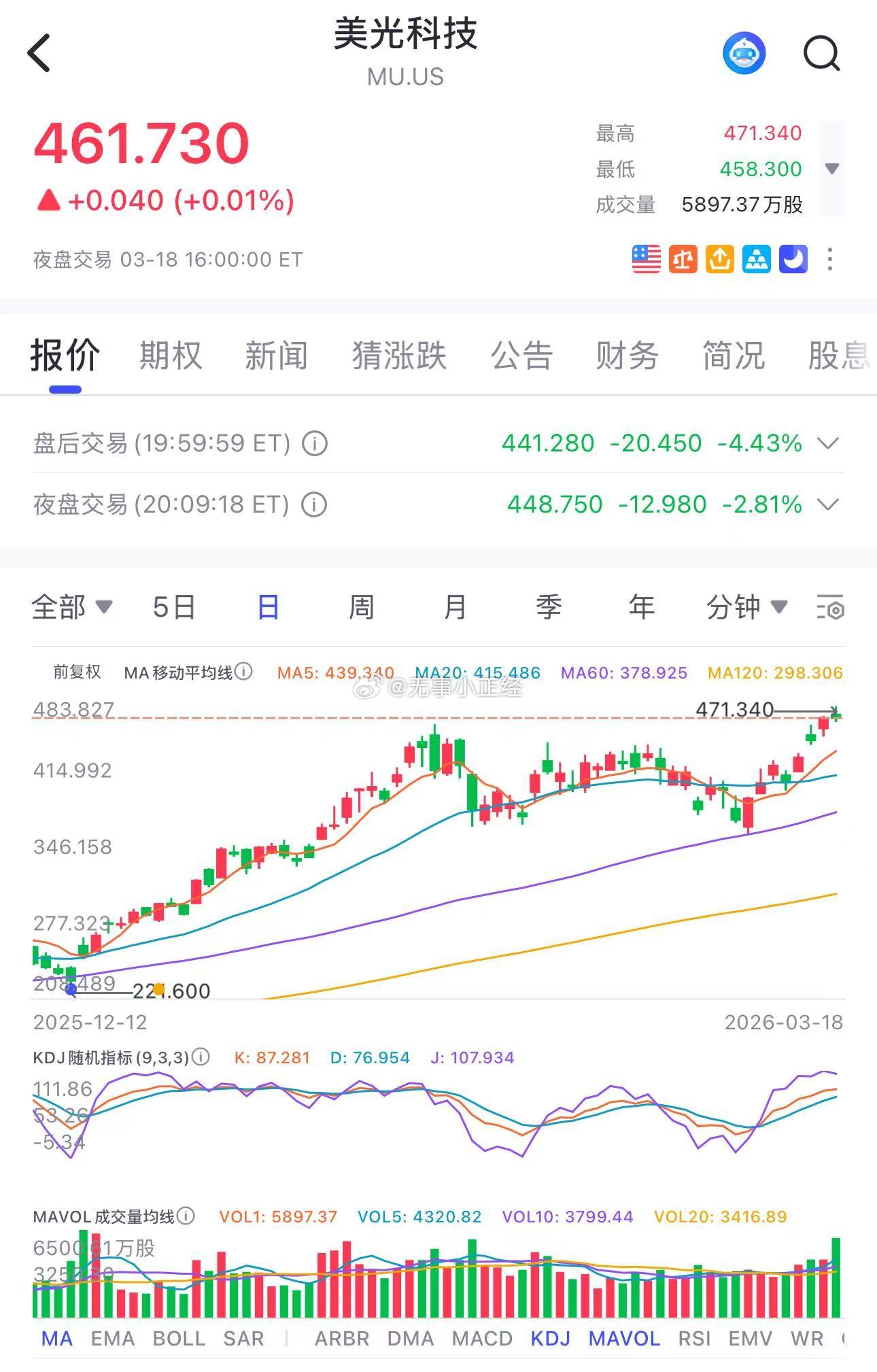 美股越来越像A股了，美光业绩大超预期，股价利好下跌 