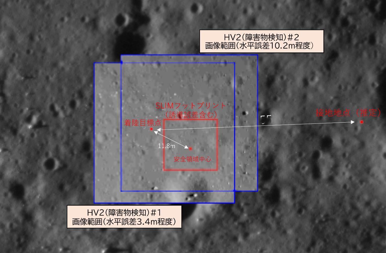 日本SLIM探月智能着陆器刷新的一个最有价值的世界纪录，就是实现了100米以内偏