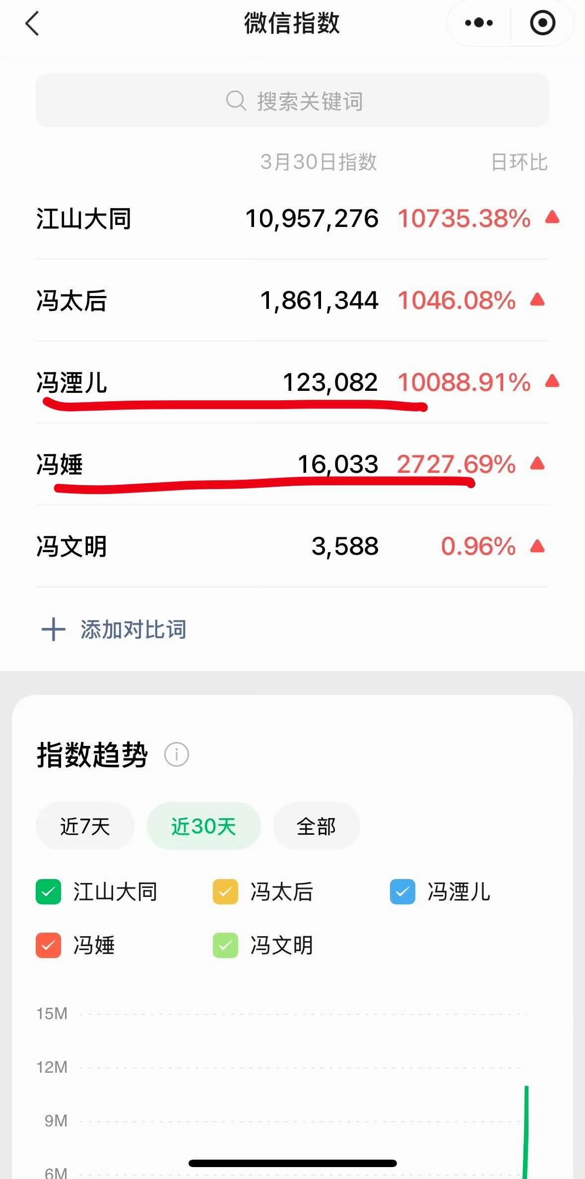 杨幂粉丝记得多带冯湮儿/冯娷，冯太后只是敬称，不是剧中角色名，切记！ 