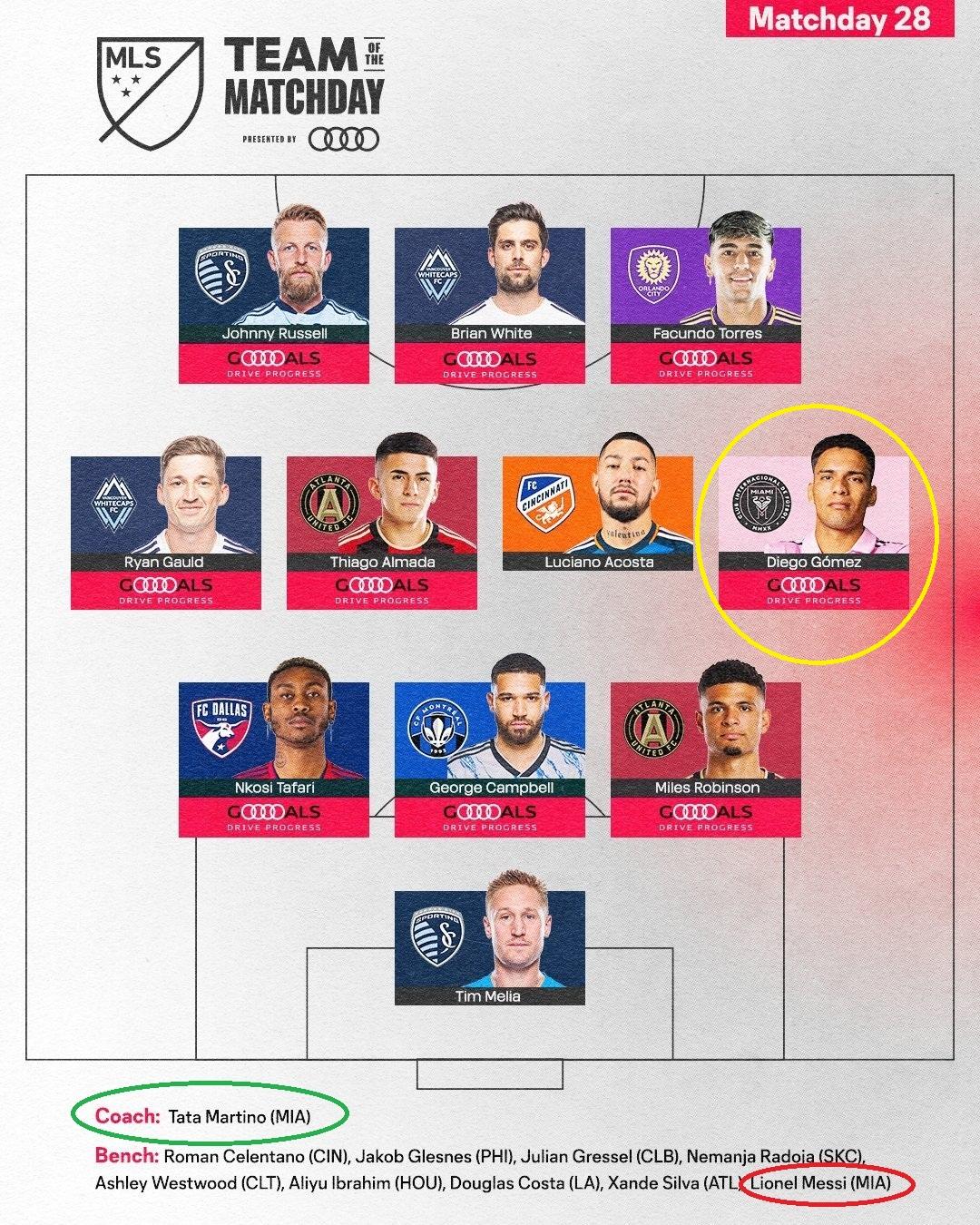 闹大了？[捂脸]不做副班长的迈阿密国际队，主帅马蒂诺上榜了，迭戈-戈麦斯也有份了