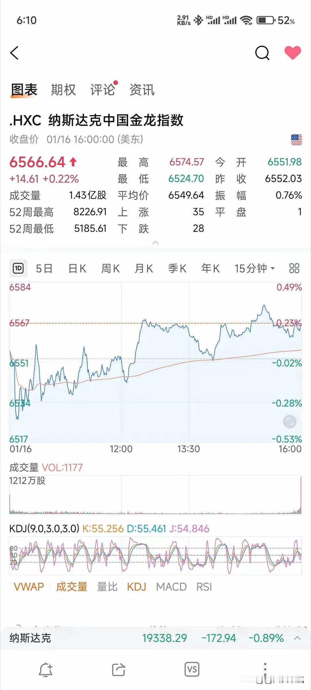 1月17日凌晨最新消息现在是北京时间凌晨5点17分，美国东部时间16日下午16点