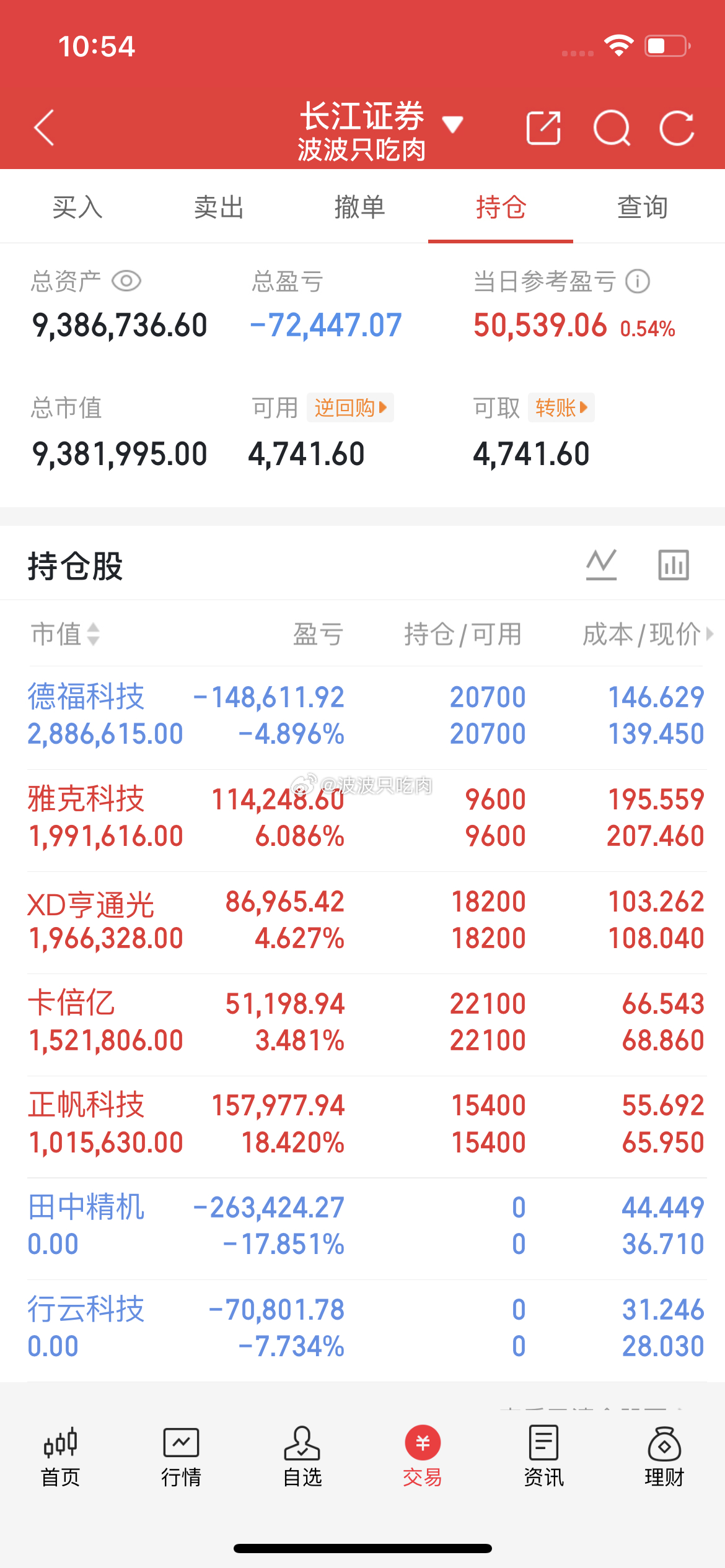 波波实盘日记📒今日操作清晰落地落袋离场：田中精机 行云科技新开仓进场：雅克科技