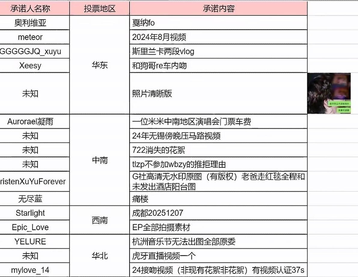 奖池还在不断增加这些老师们求你们不管最后结果都要把好东西分享出来好吗