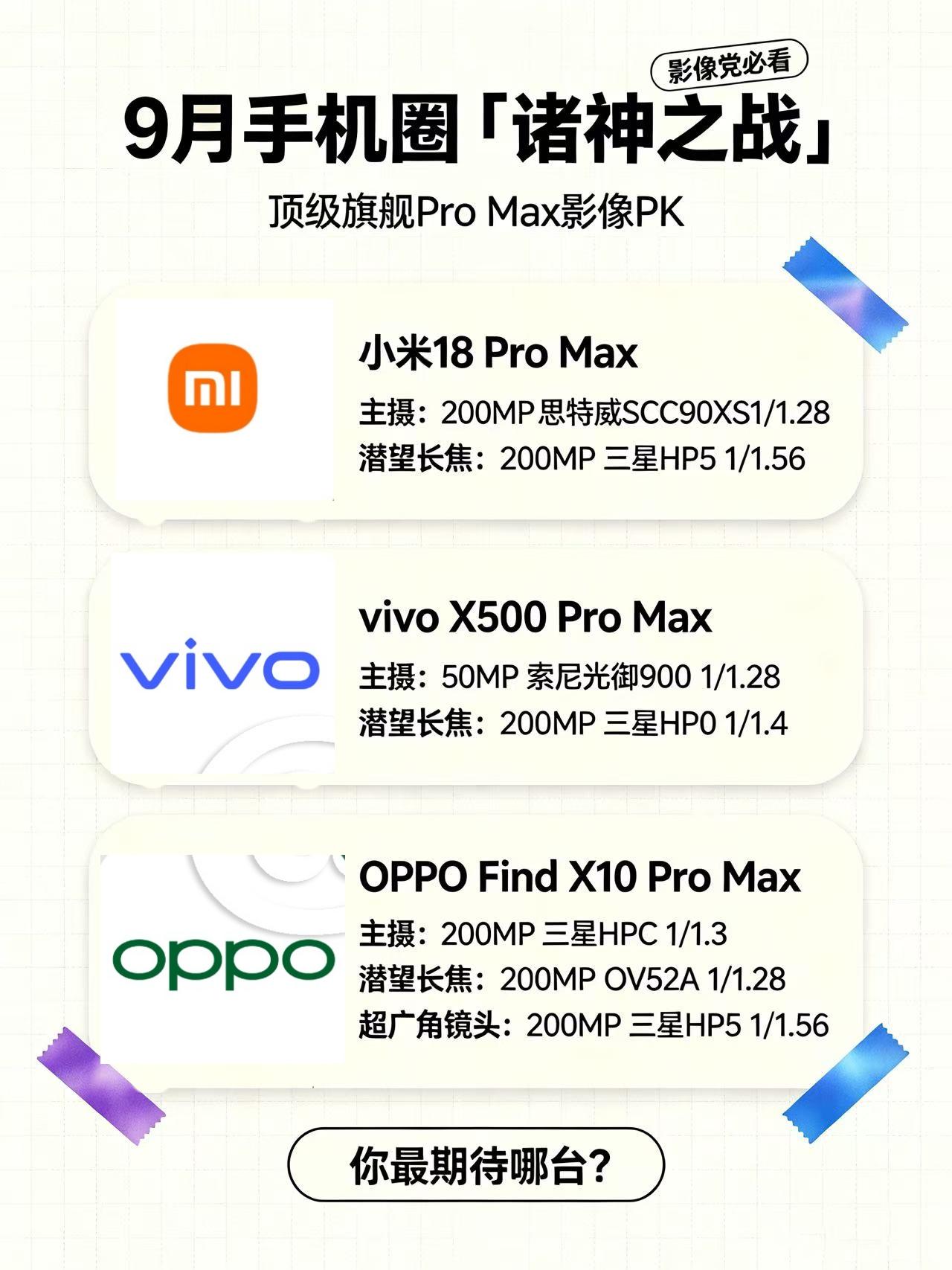 都上Pro Max旗舰？这是要硬刚苹果的节奏啊

👀看了9月要上市的旗舰机，手