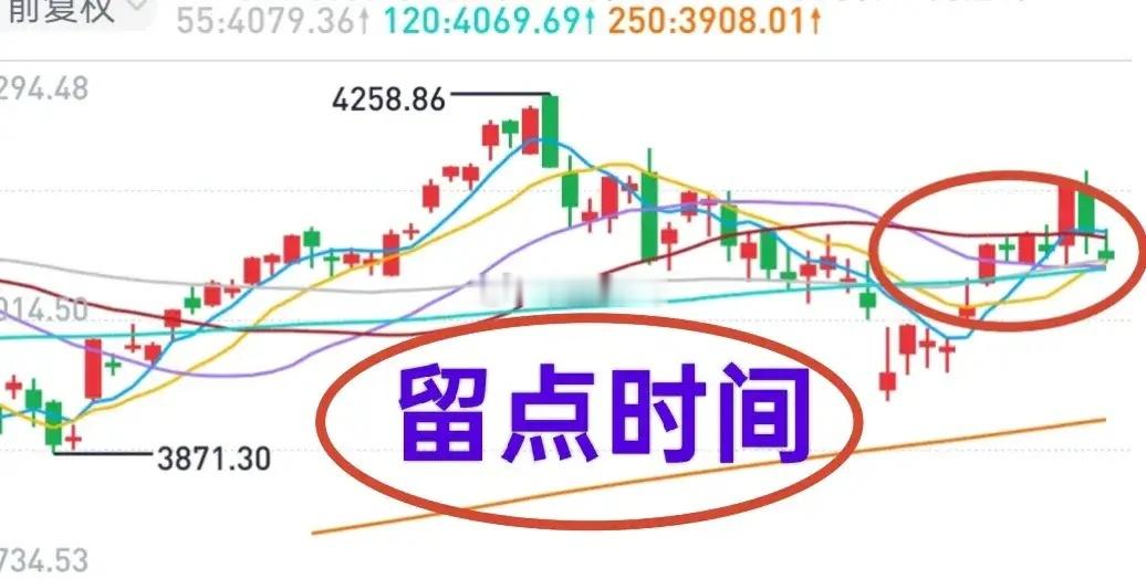 A股：市场修复有点弱，但还算稳健。跌得多涨得多，创业板早盘强于上证综指，盘中反弹