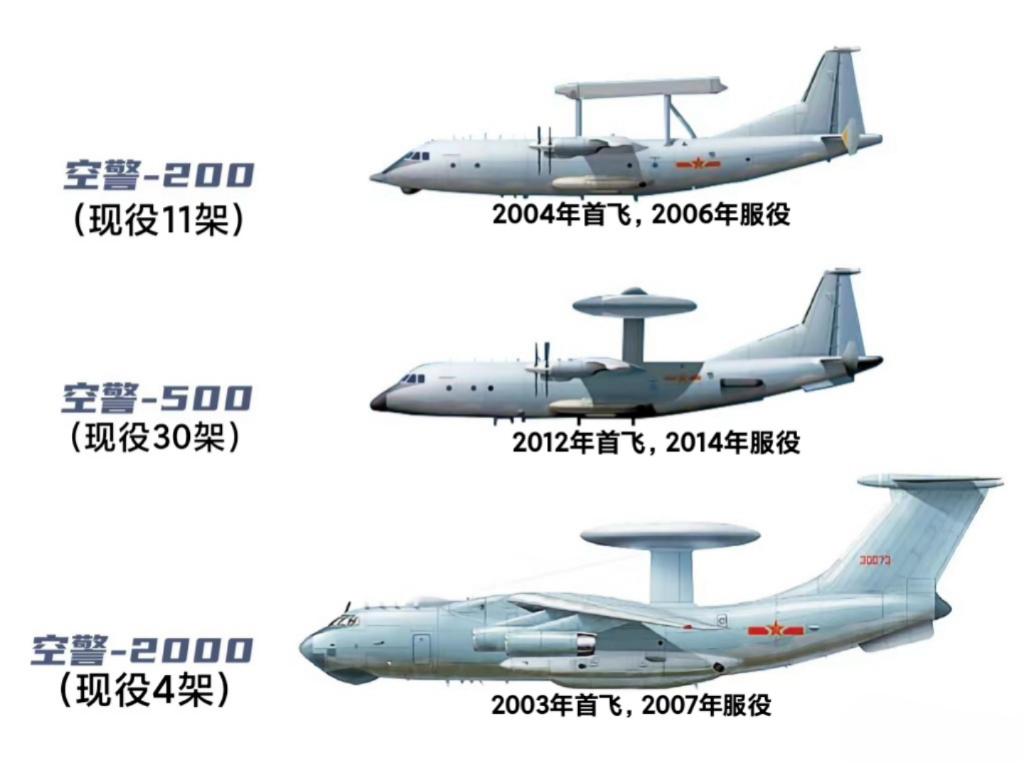 100亿化为泡影，35名顶尖电子战专家牺牲！中国空中预警机血泪史，实在是太痛心了