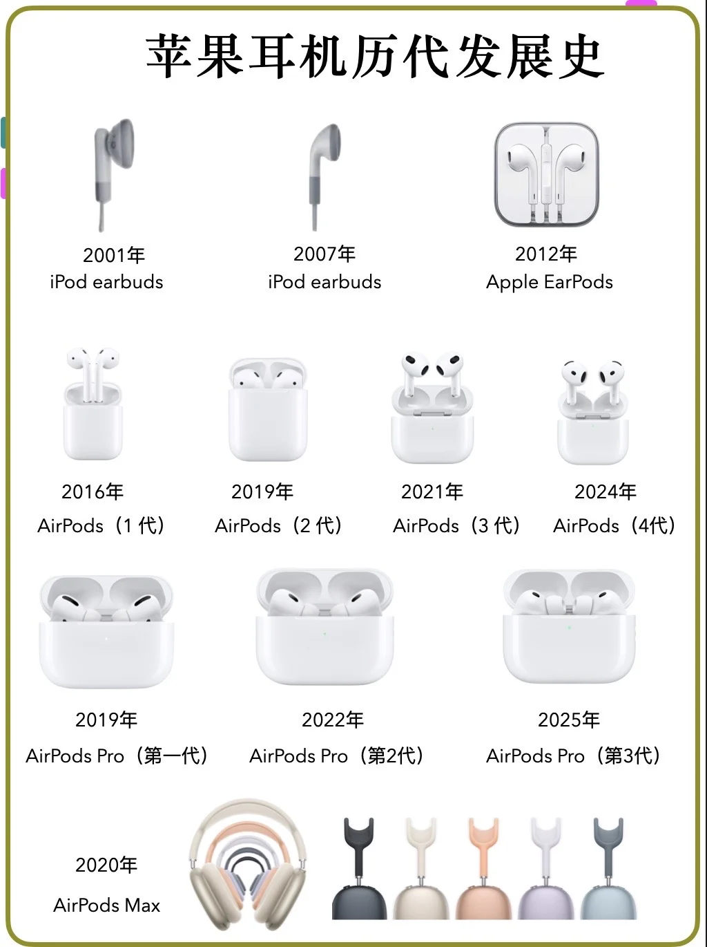 苹果耳机历代发展史｜你认为哪一个最抗造