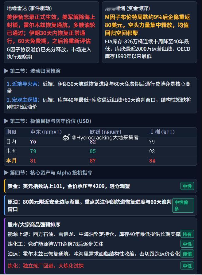 大地说原油 每日油价。 