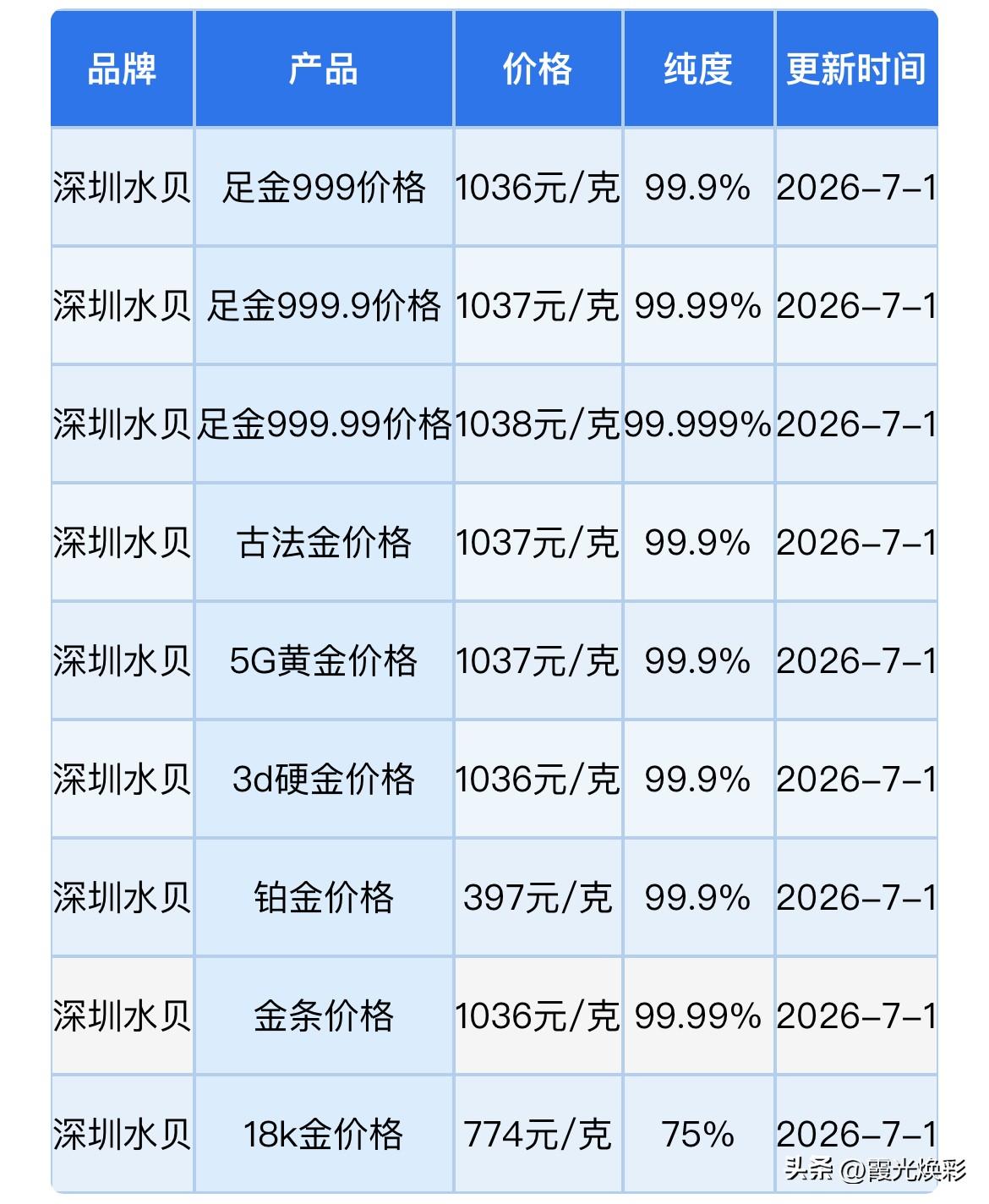 黄金白银，双双下跌！

深圳水贝黄金报价！以及黄金、铂金、白银回收报价查询！
