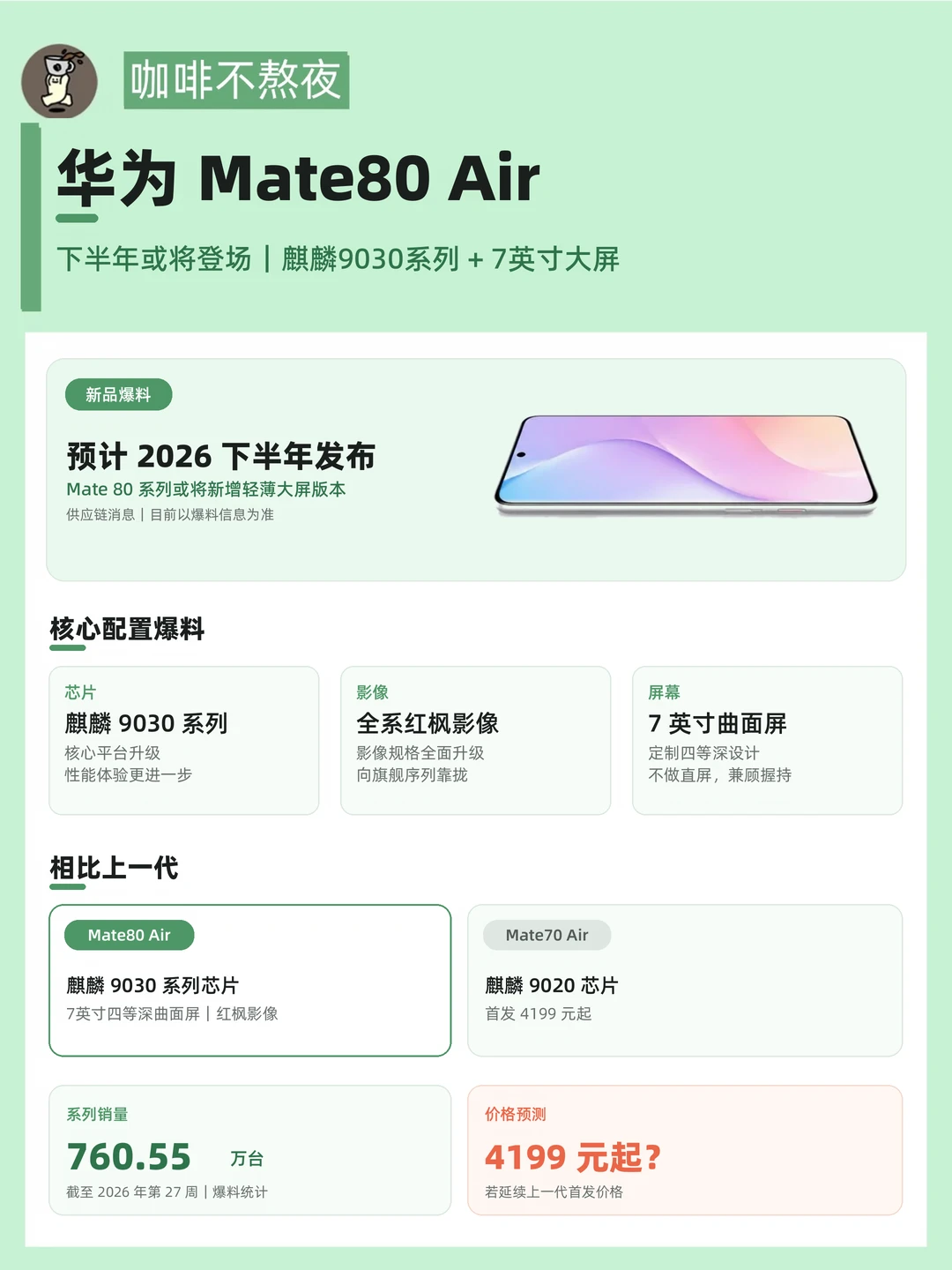 ❌🍊继续4199元？华为Mate80 Air最新爆料