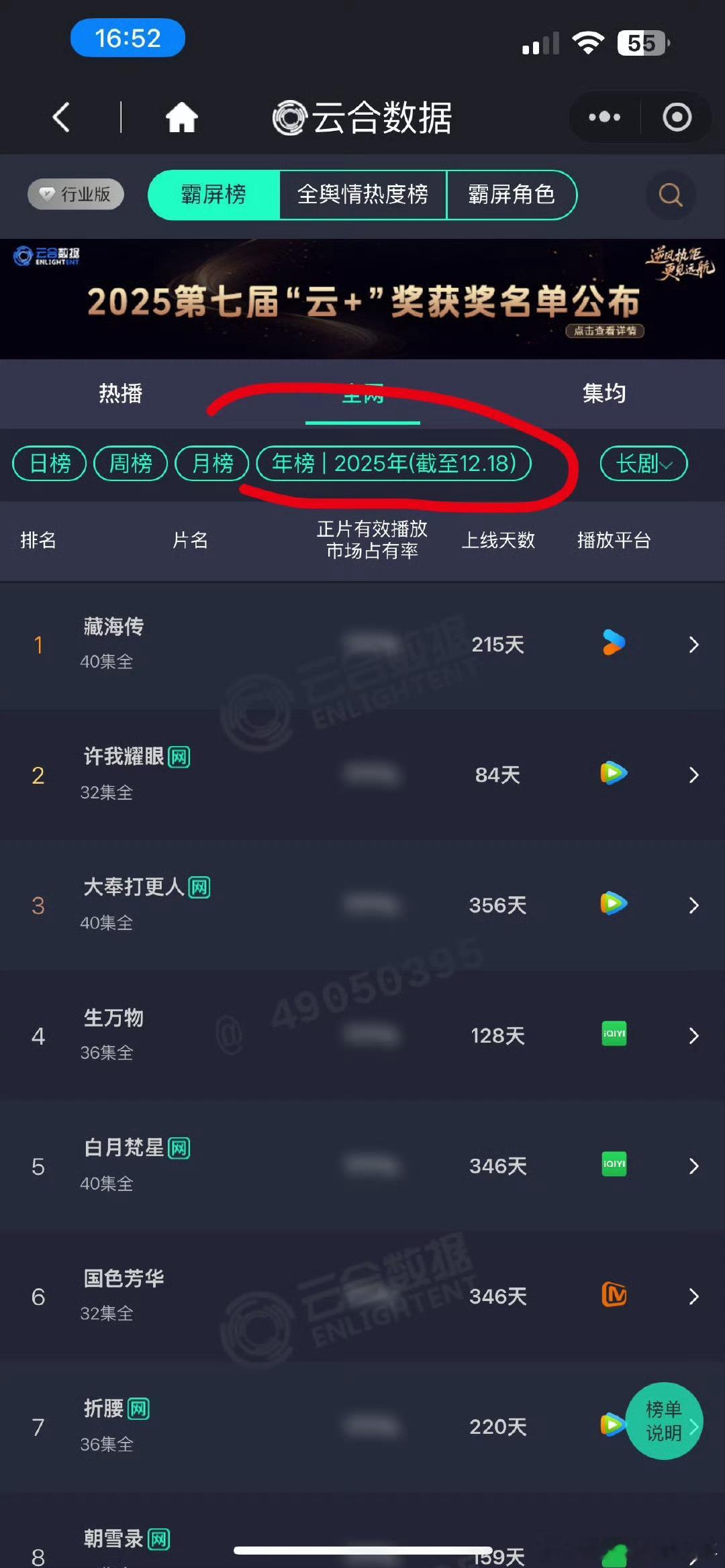 藏海传藏海传在云合，灯塔，猫眼上都是年冠，现在出现很多从各种角度～各种粉丝自制的