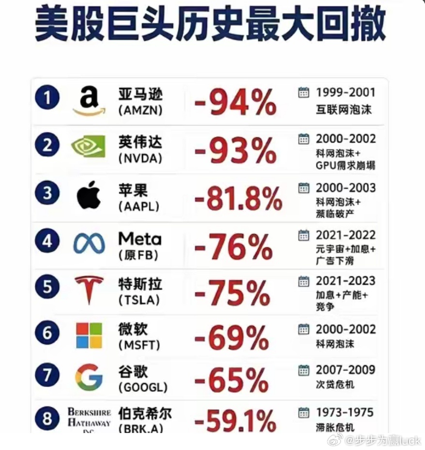美股巨头历史上的最大回撤a股 今日看盘财经﻿股票﻿ ﻿