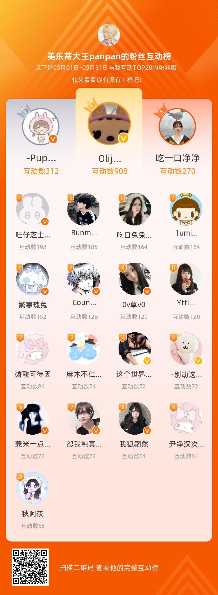 爱你们🥰 ，你们是我本月排名TOP20的粉丝，感谢你们的陪伴与支持，期望一直都