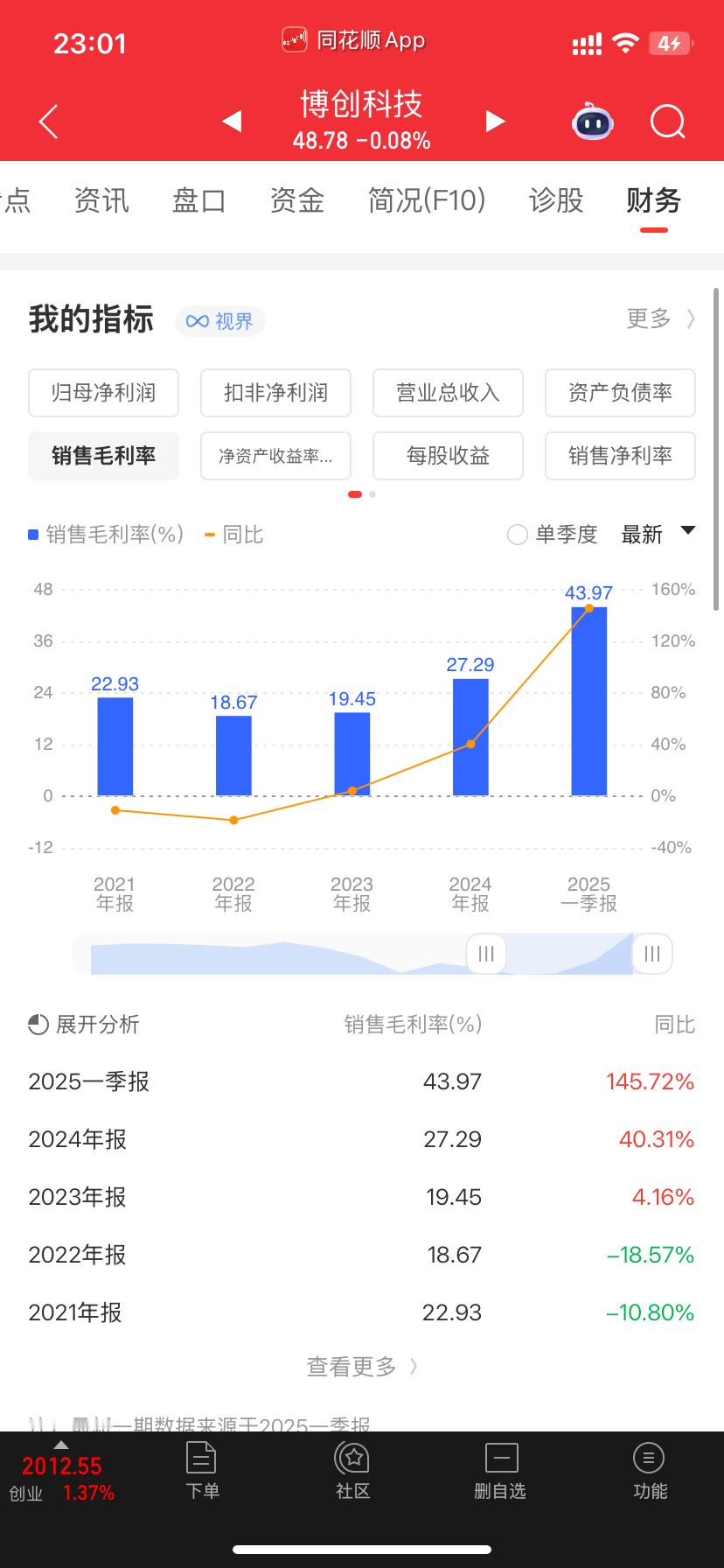 博创科技有盲流子看到今年业绩八个亿明年还能高速增长所以这一波表现最牛逼资金滴眼光