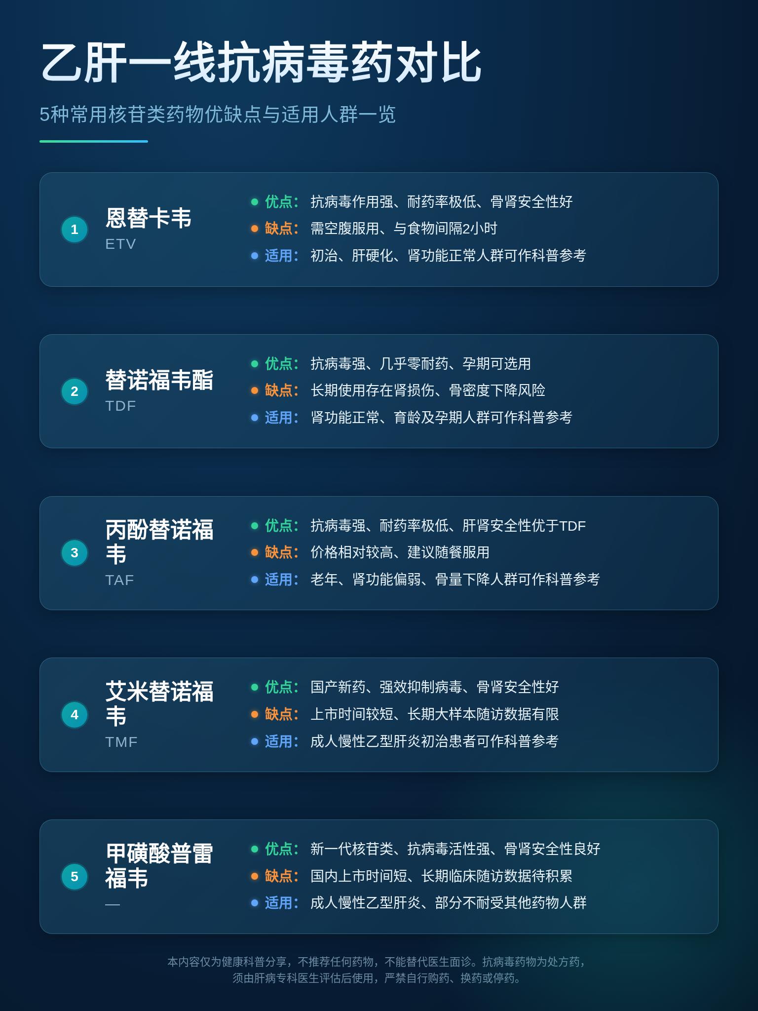 同一种乙肝药，原研几百、集采几十，到底差在哪？🤔   刚开始吃抗病毒...