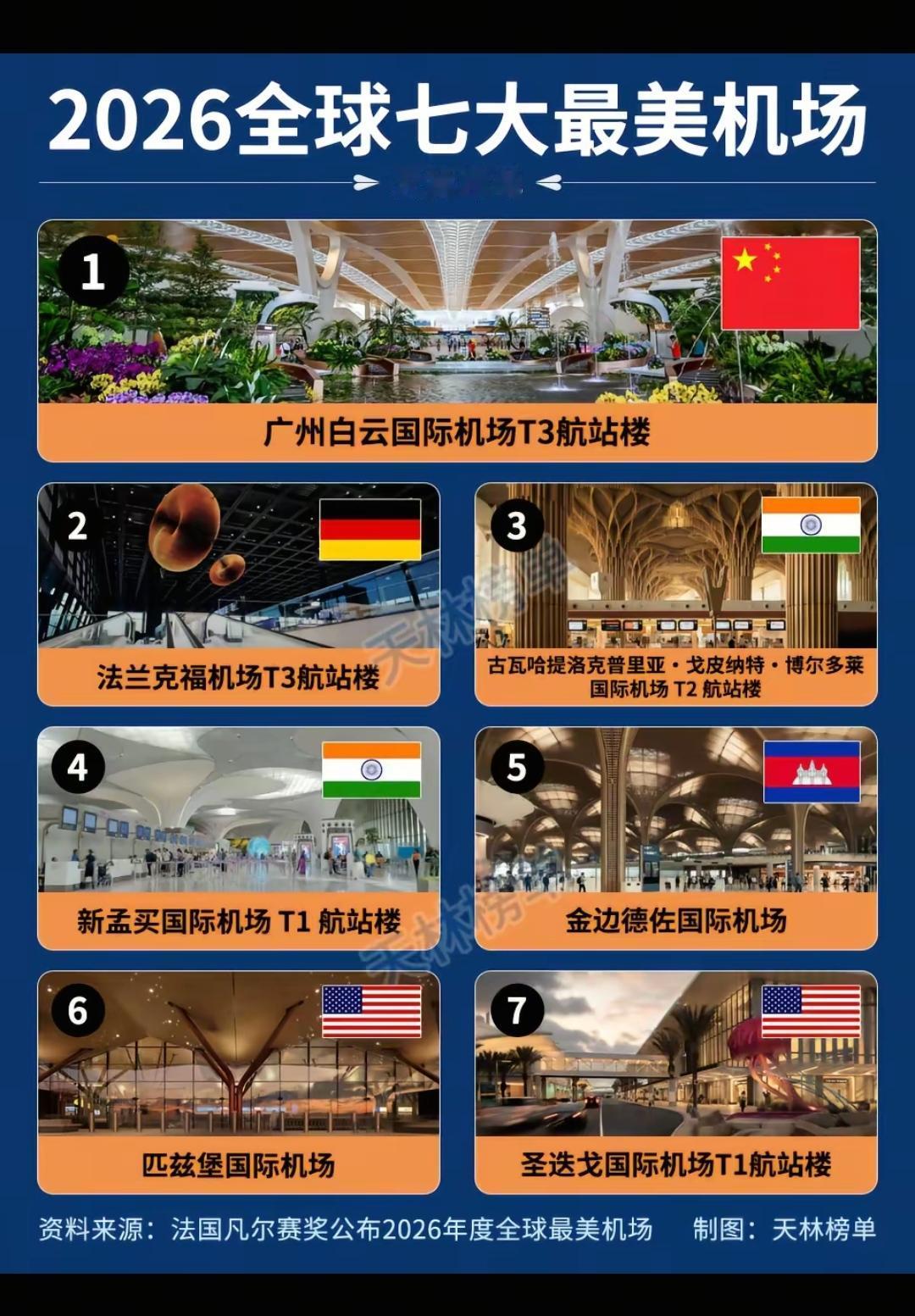 2026全球七大最美机场。这是2026年法国凡尔赛建筑奖（Prix Versai