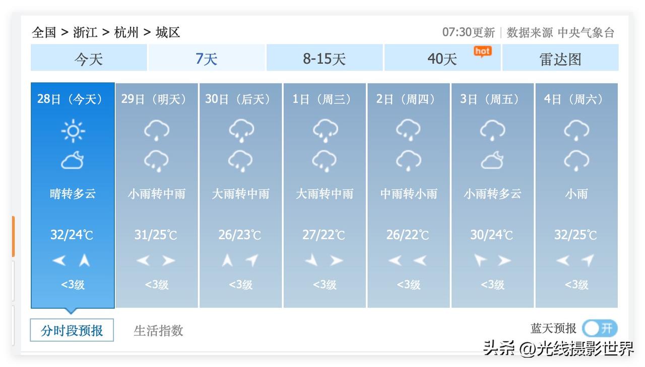 噢！6月29日到7月2日，浙江省杭州市，迎来新一轮暴力梅，经常有大雨！这一轮梅雨