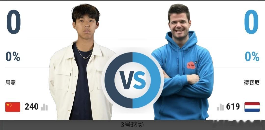 最新赛事赛程：直播地址在评论区7月8日16:30左右  W50塞沙尔站女单第1轮