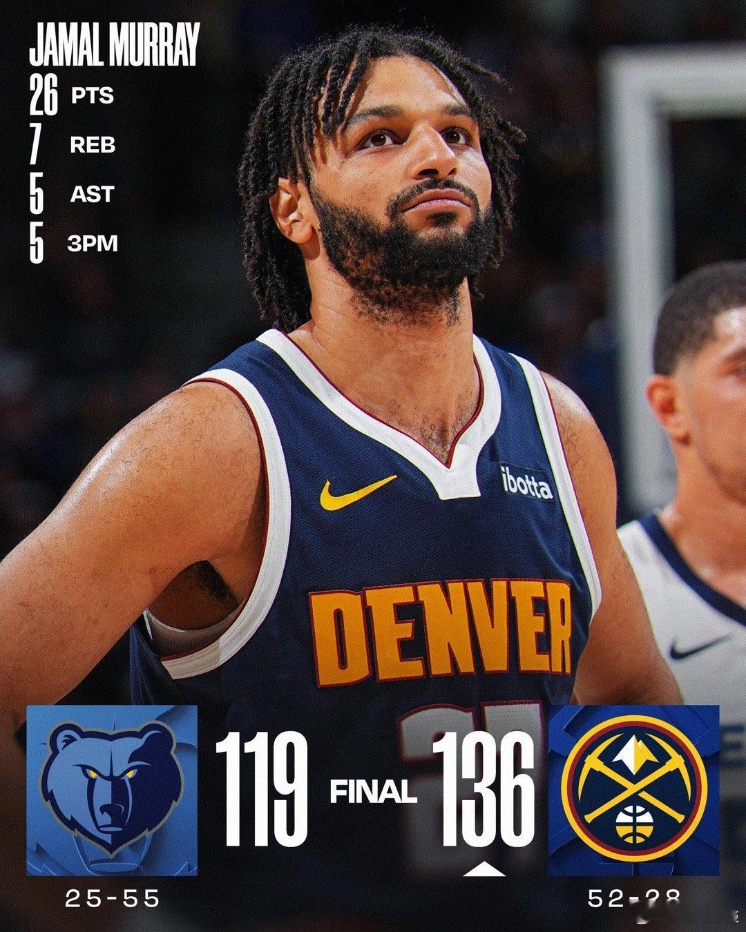 穆雷26+7约基奇14+15+10 掘金轻取灰熊迎十连胜北京时间4月9日，NBA