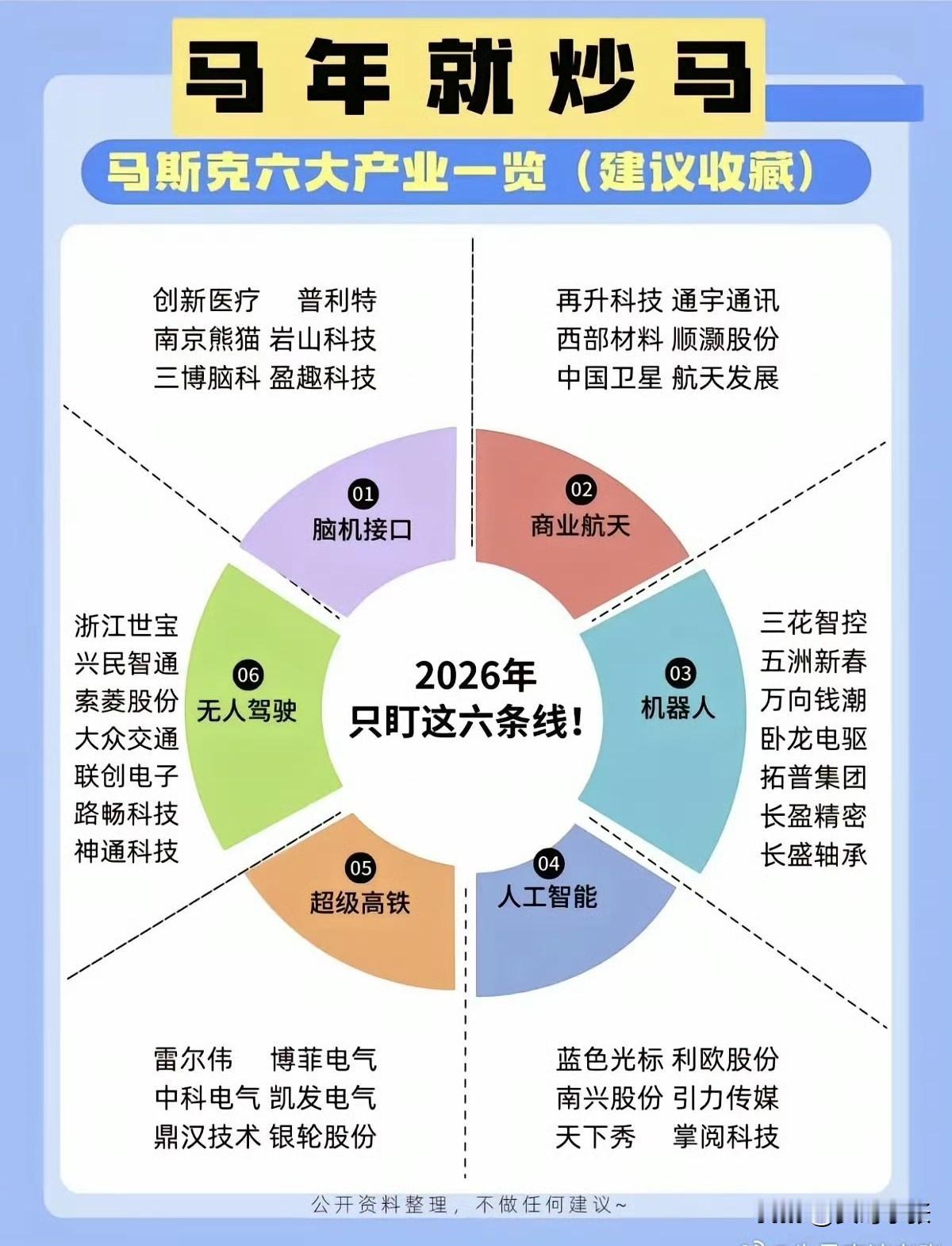 2026马年投资主线看这里！网上都说马年炒股跟着马斯克走，商业航天，脑机接口，无