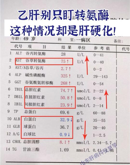 转氨酶正常，不代表没有肝损伤！