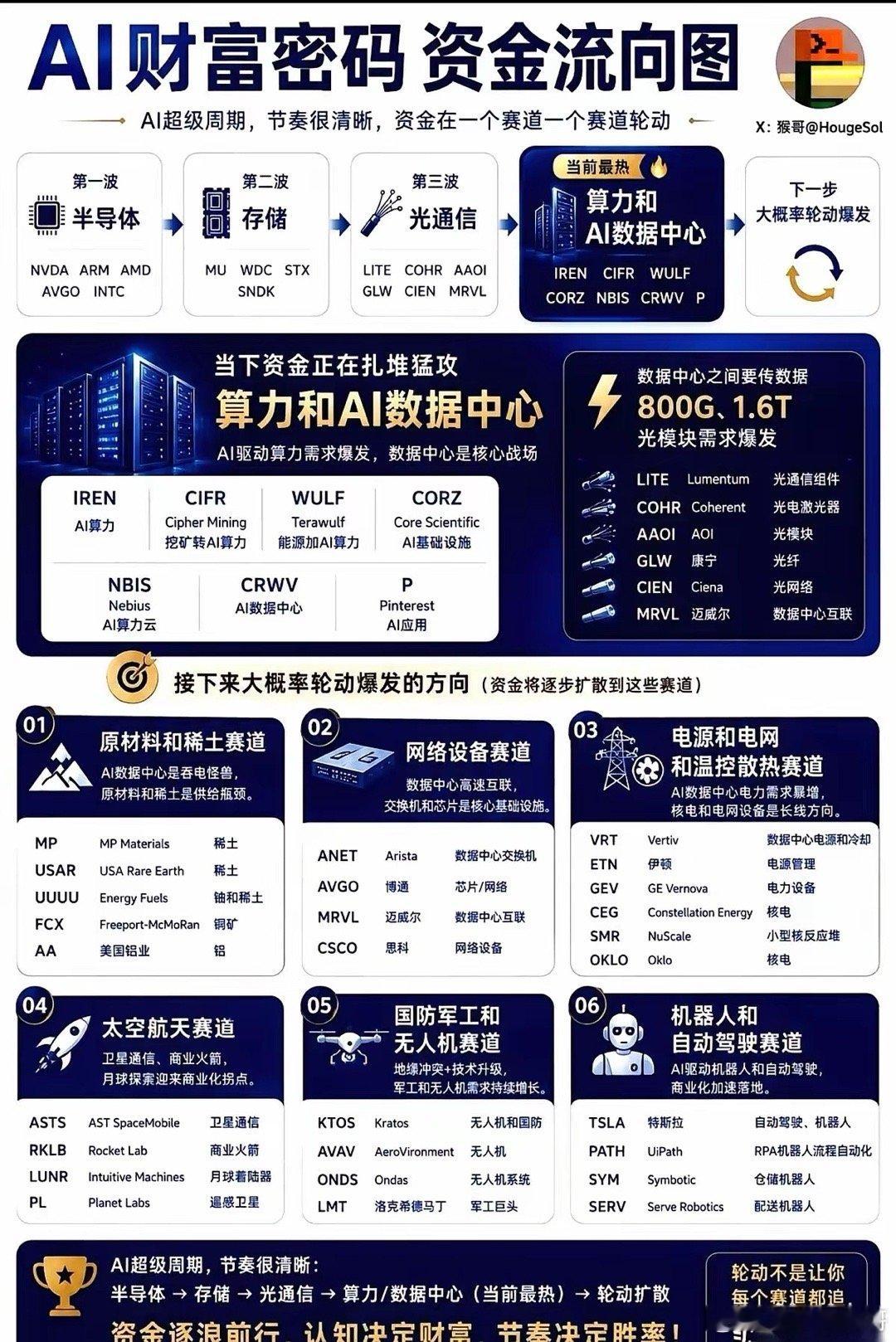 孙宇晨一句话，砸出了个新风口。他说，英伟达的芯片车，错过了就别回头看了。现在，所