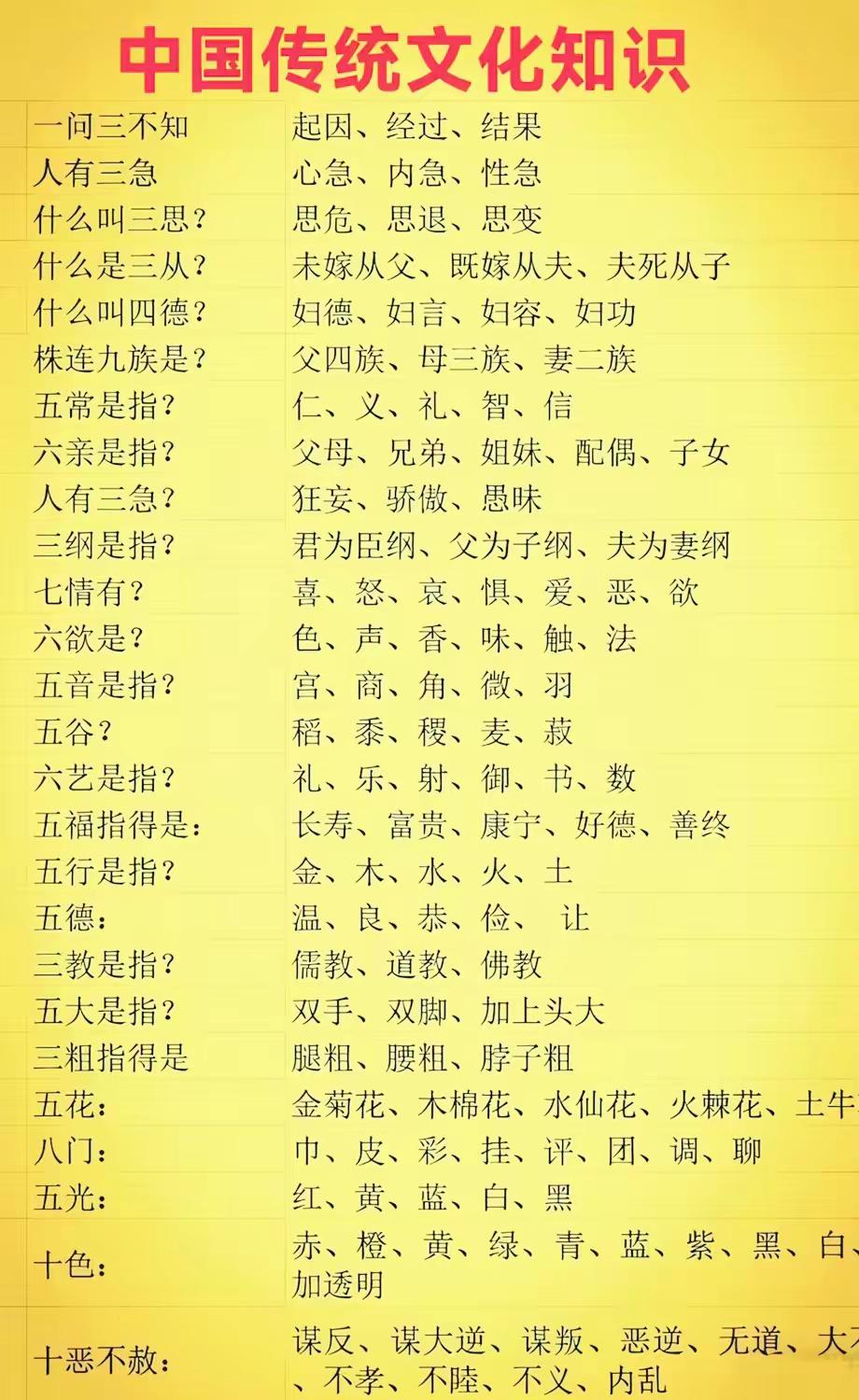 中国传统文化知识
书本上没有的，建议收藏。