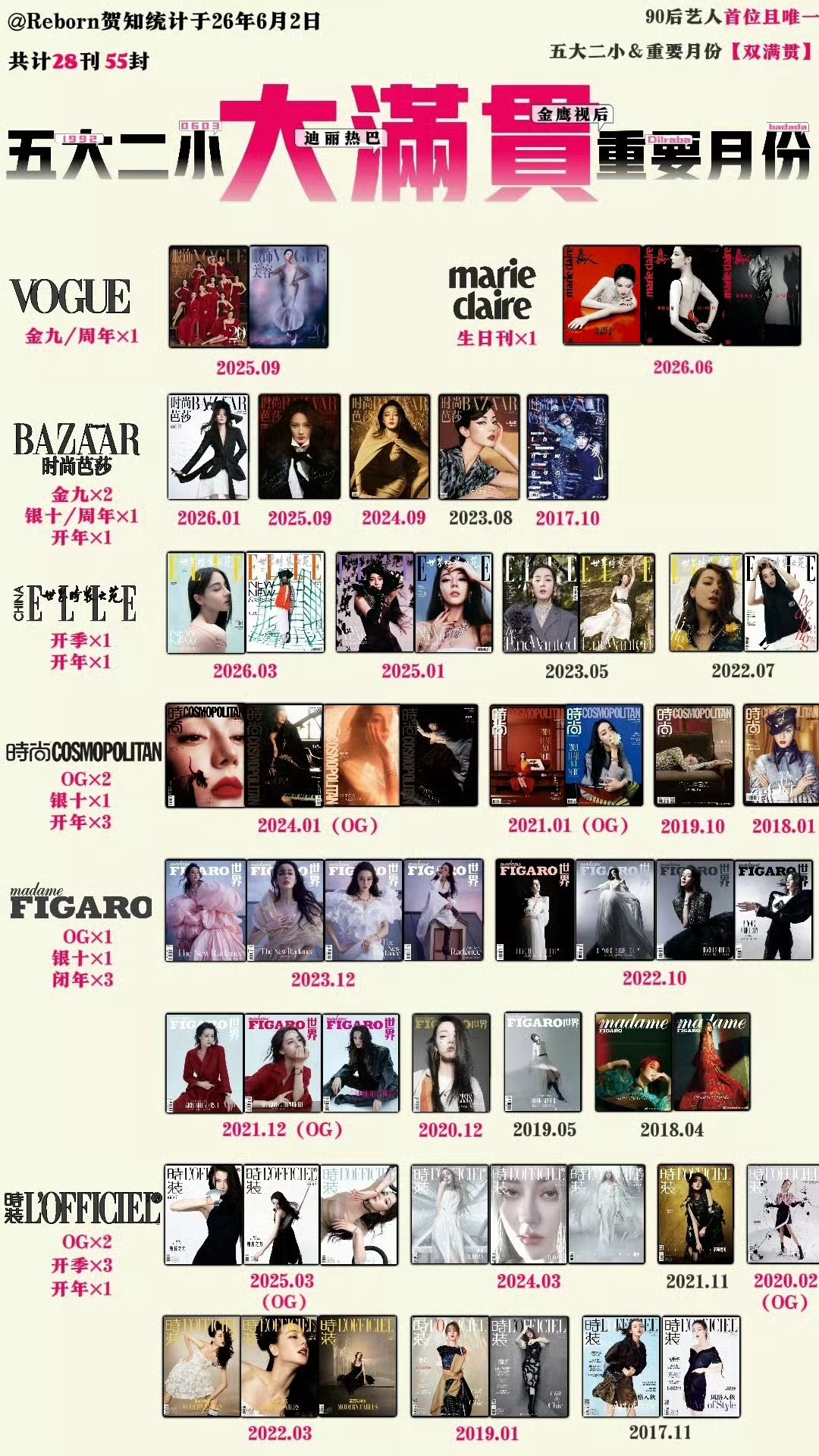 时尚女帝这是准备二刷满贯了吗，期待迪丽热巴曝迪丽热巴二登VOGUE.热巴VOGU