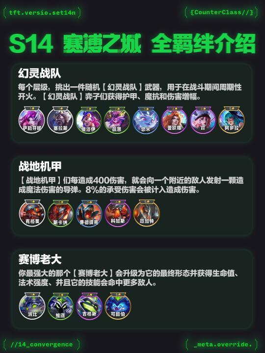 S14赛博之城羁绊介绍，快进来预习一下！
