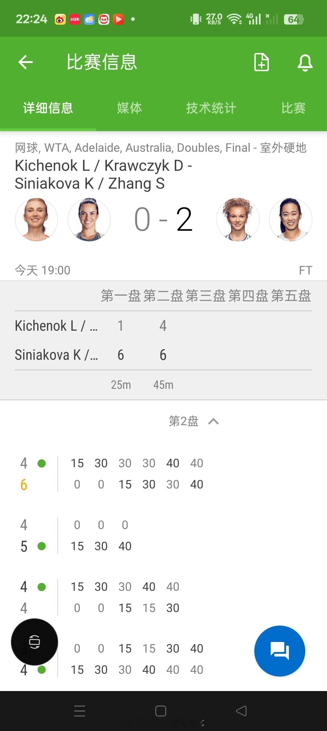 【🇦🇺阿德莱德WTA500】女双决赛2号种子了🇨🇳张帅/🇨🇿斯尼亚科