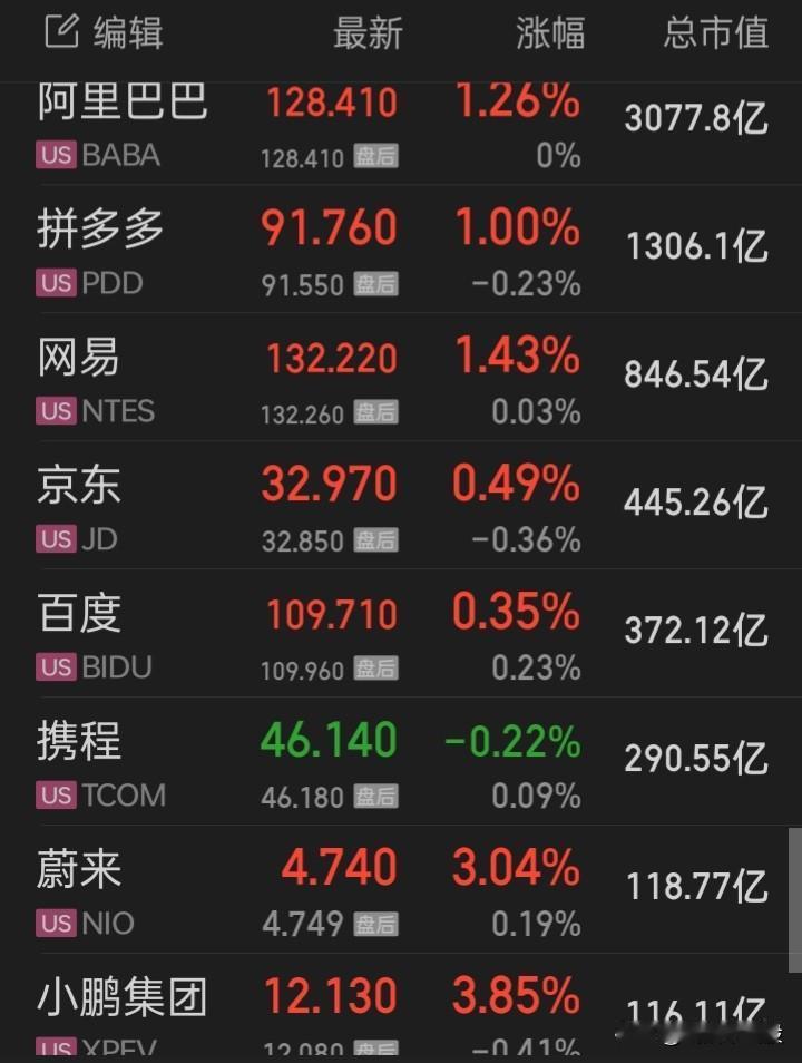 这个问题已困扰许久到现，为什么国内知名一线品牌主力军都在国外上市，而在a上市的都