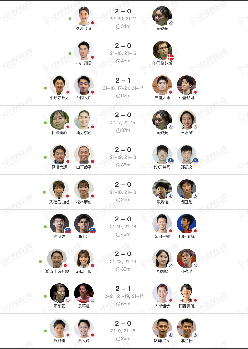 11月11日赛果：万郑姜奇双双出局，福广无缘隔网相对 