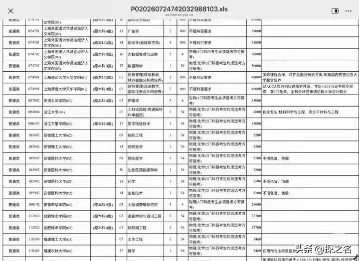 别急着喊“医学凉了”——这俩名额压根不是没人报，是高分段考生“卡在体检/调剂”上