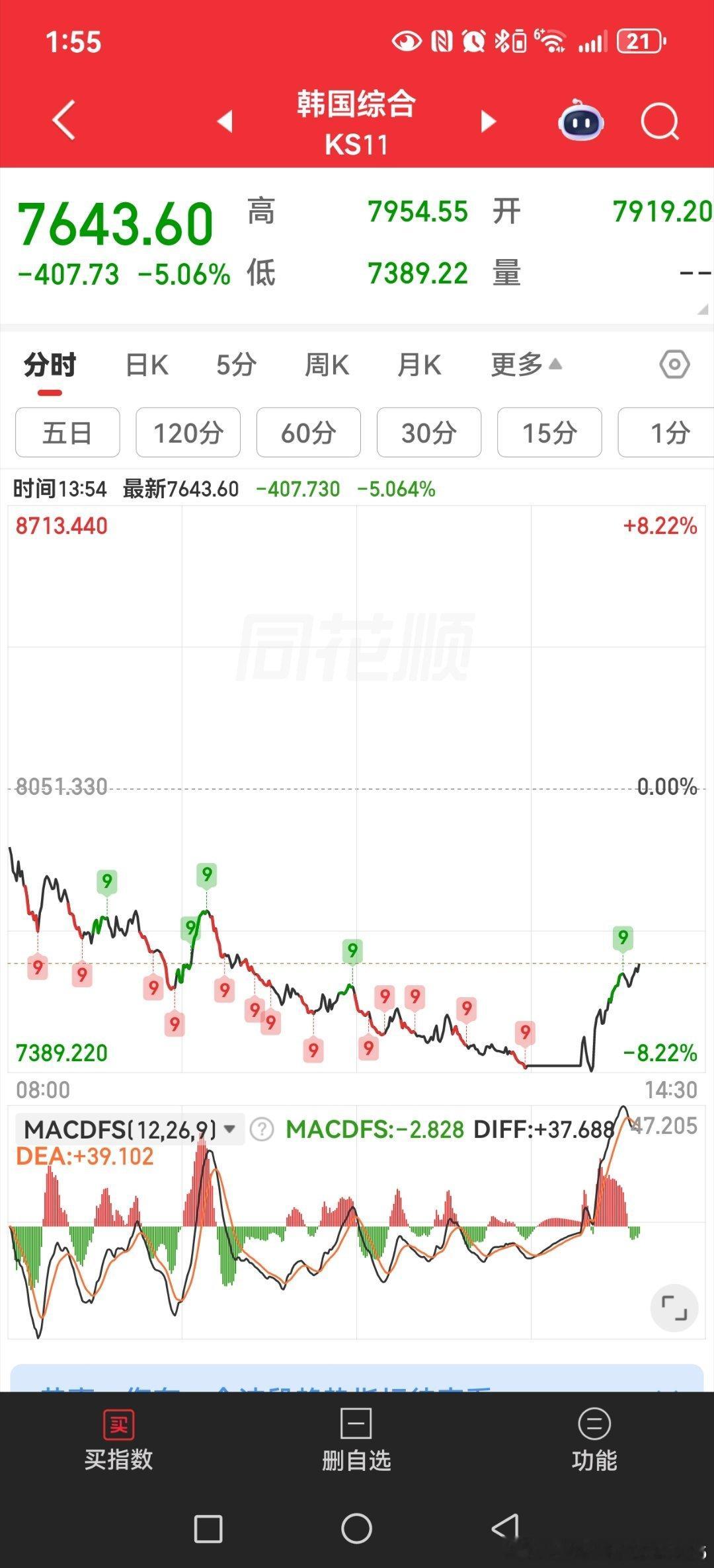 完全跟着韩国走 