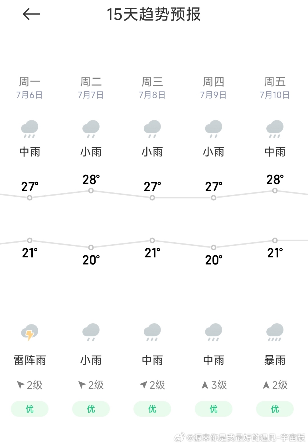 未来15天天气下不下雨无所谓，但我真的喜欢这个温度