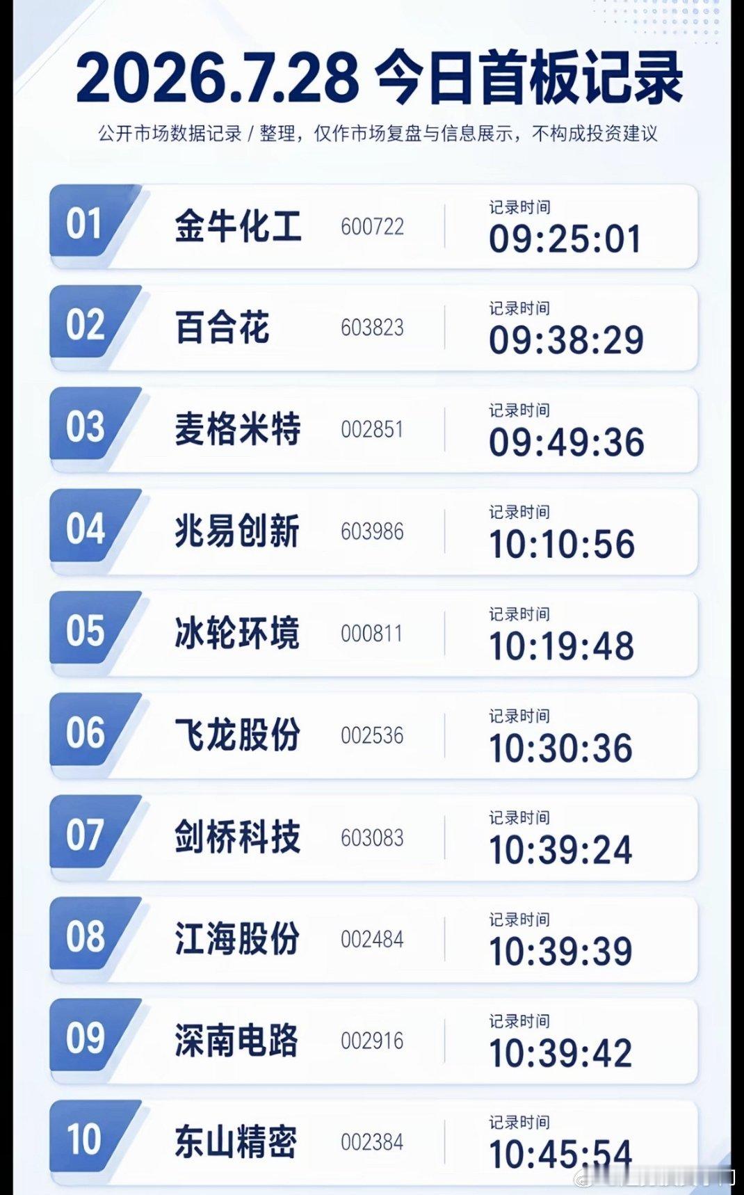 首板记录 