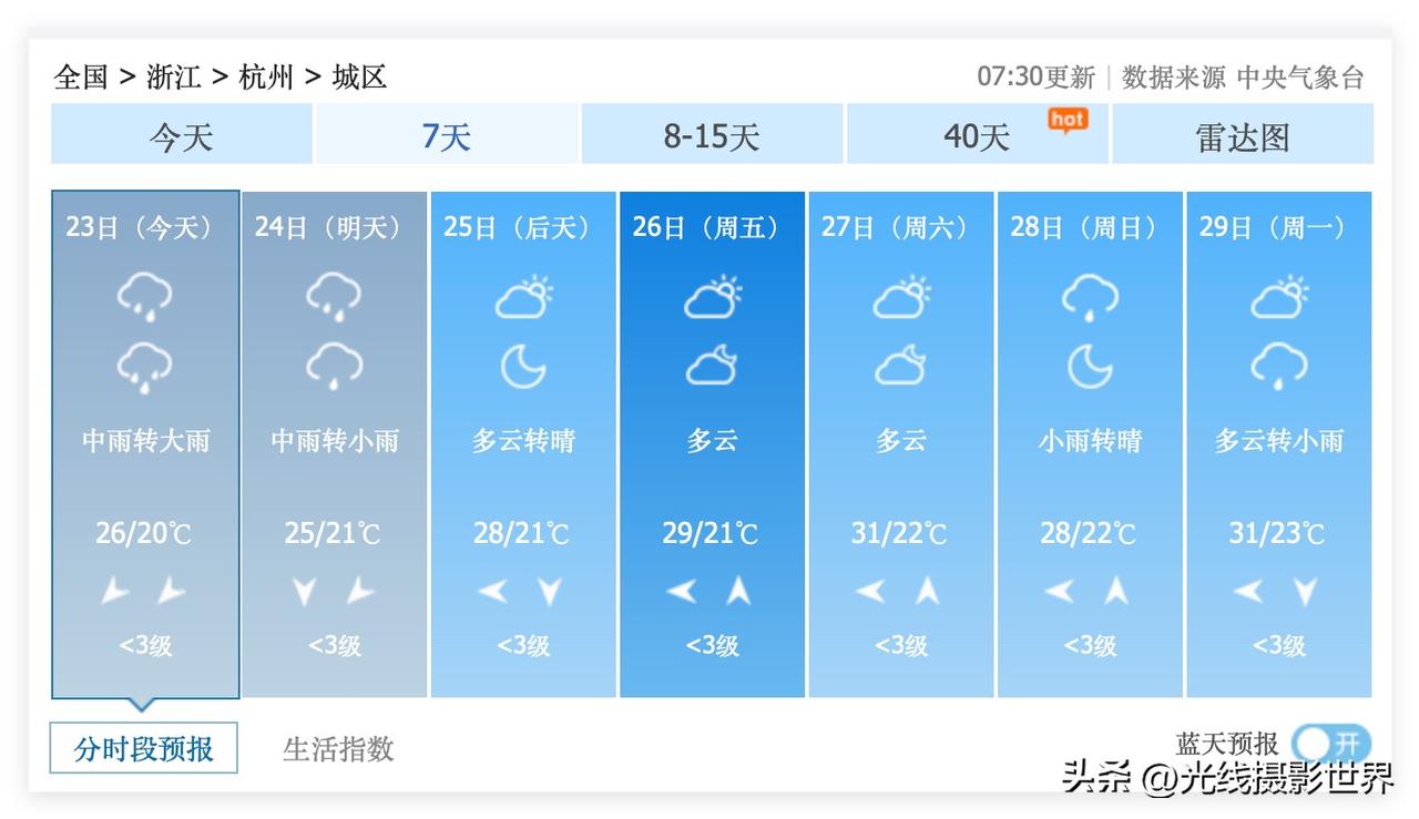 1个好消息，1个坏消息！浙江省杭州市，暴力梅即将结束！虽然6月23日和24日杭州