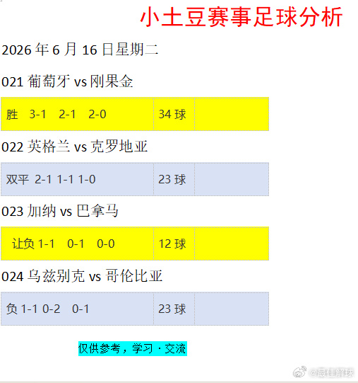 结果固然重要，但咬牙坚持的每一秒，早已让你胜过从前的自己。大胆去闯，无论成败，这