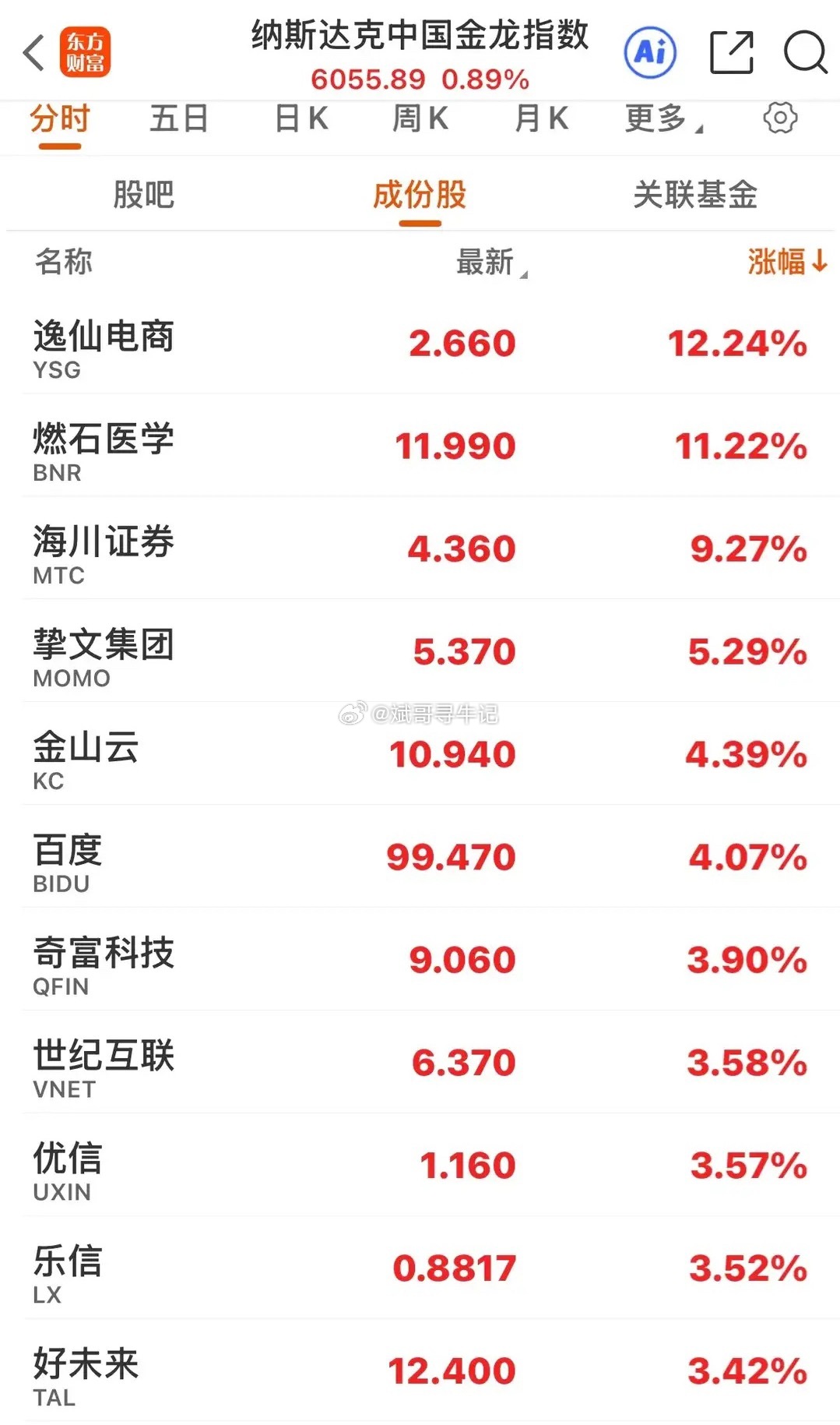存储芯片、半导体、光通信逆势大涨，美股三大指数收跌，中概股普涨！9月4日隔夜美股