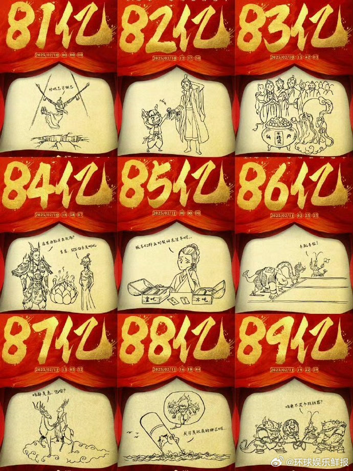 当《哪吒2》票房迈向百亿，我可以骄傲地说，我是这场票房奇迹的见证者，也是投资人！