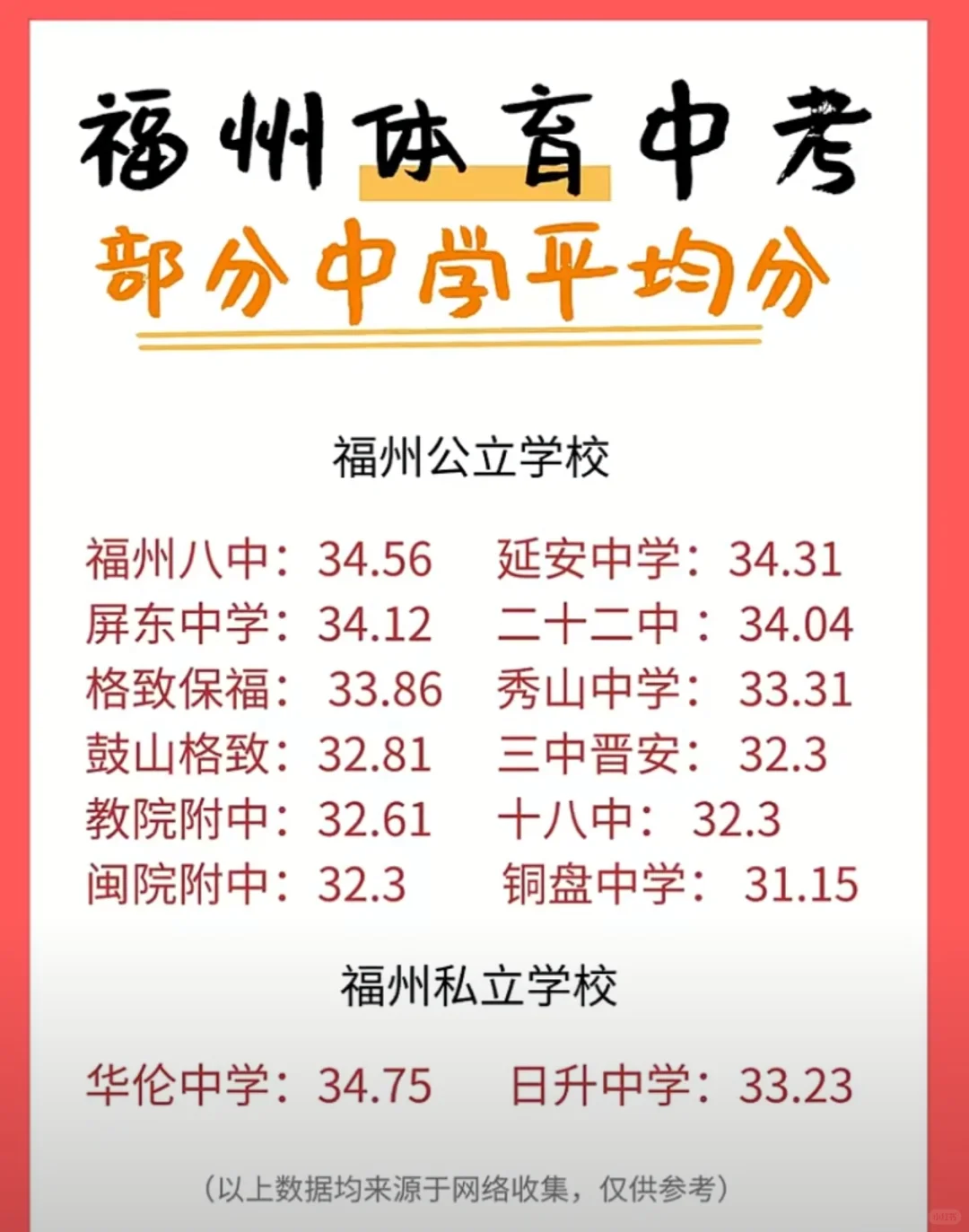 2024年福州体育中考平均分🏃🏻 以上仅为部分学校~ 🤩快来看看...