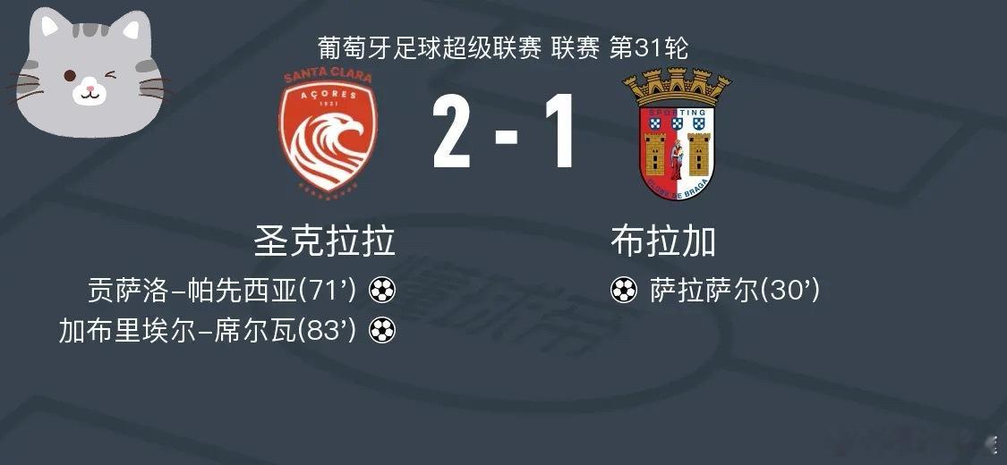 足球北京时间4月27日葡萄牙足球超级联赛 联赛 第31轮，圣克拉拉主场对阵布拉加