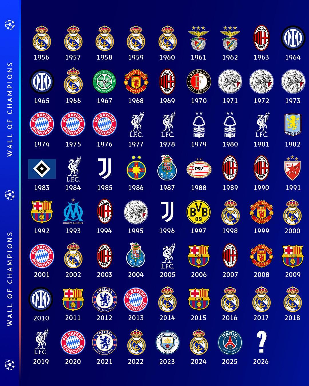 今年的欧冠冠军会是谁呢 ⁉️🤔欧冠联赛halamadrid ​​​