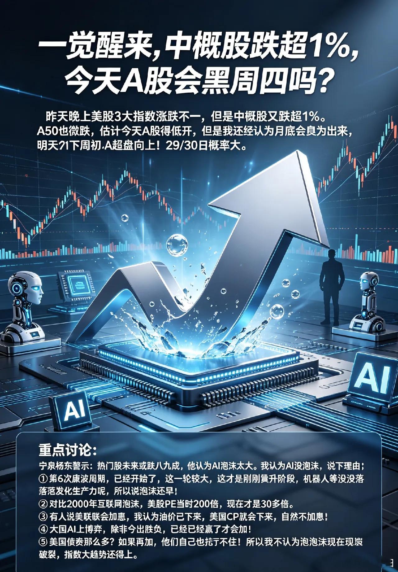 一觉醒来,中概股跌超1％,今天A股会黑周四吗？        昨天晚上美股3大指
