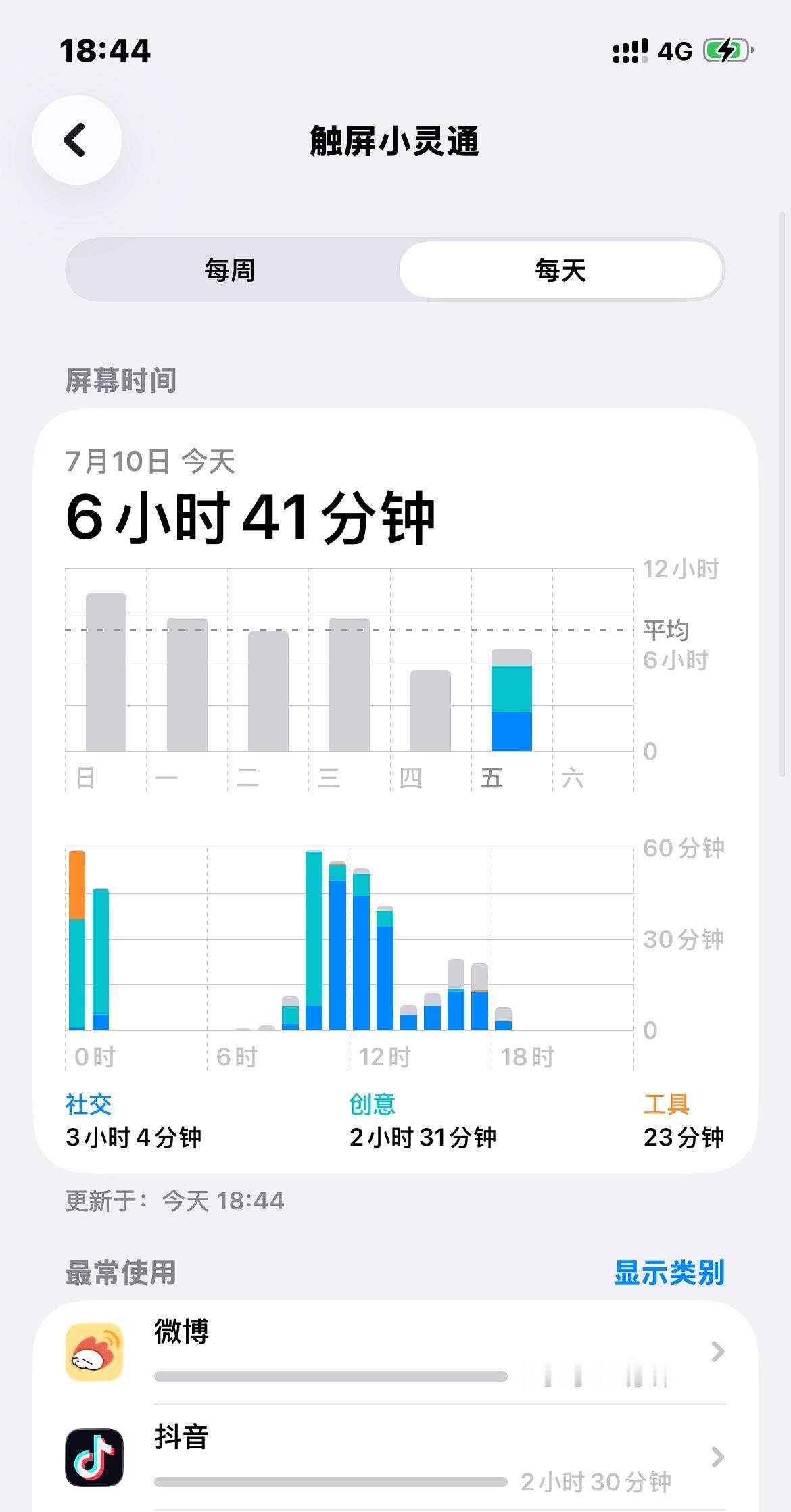 微博你害人不浅 