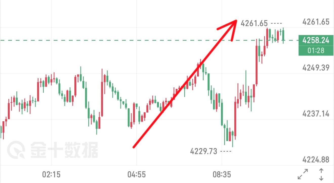 没关系，进就行了！永远都是这么的自信，4240多单离场 