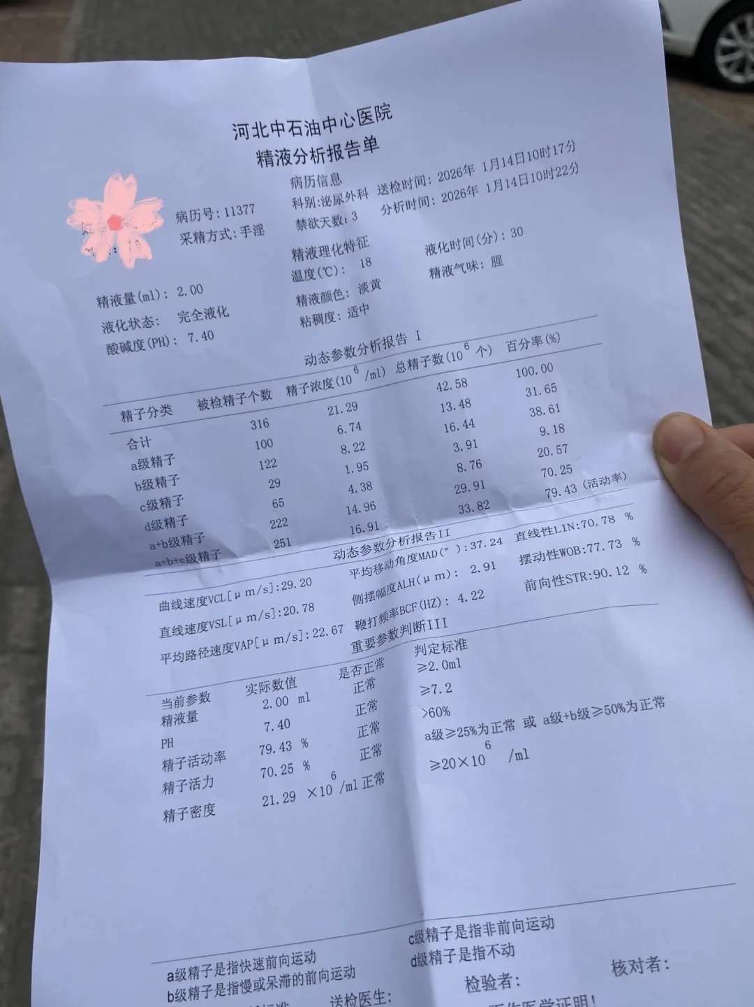 弱精检测，人生最尴尬的事情之一了