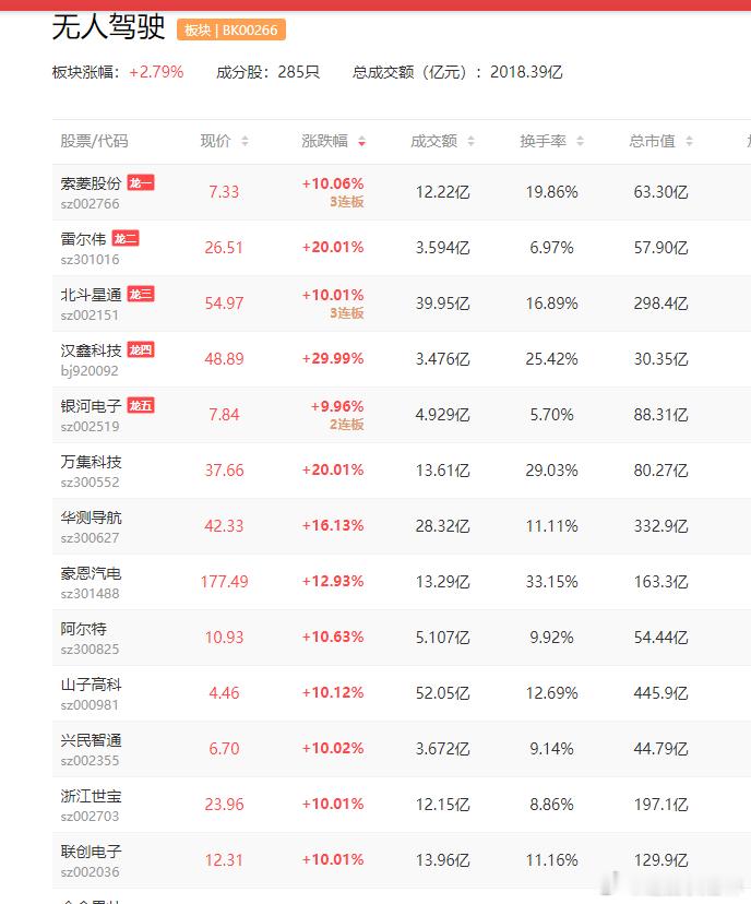 a股无人驾驶 英伟达自动驾驶计划助力全球无人驾驶出租车增长这些公司与龙头厂商深度