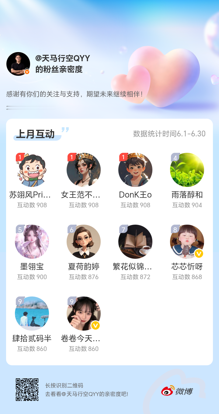 感谢有你们的陪伴与支持，期望未来继续相伴～网页链接微博亲密度粉丝亲密度