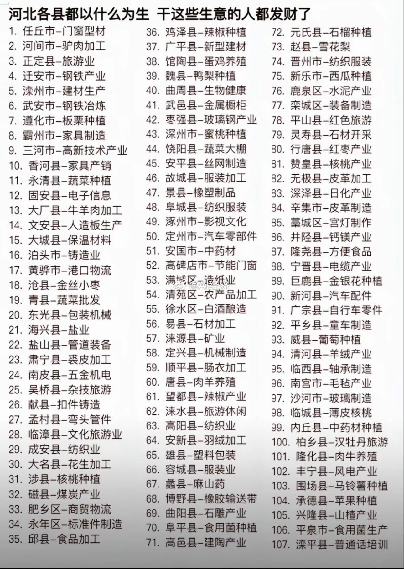 河北各县产业中原地区才是 中国的底色 ​​​